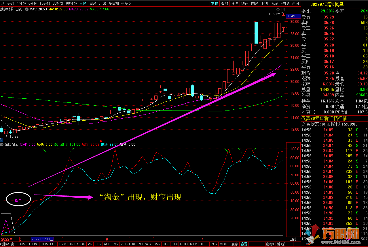 “海底掏金”钻石底精准一击 超强短线决策指标 副图+选股