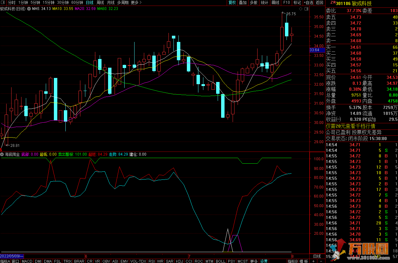 “海底掏金”钻石底精准一击 超强短线决策指标 副图+选股