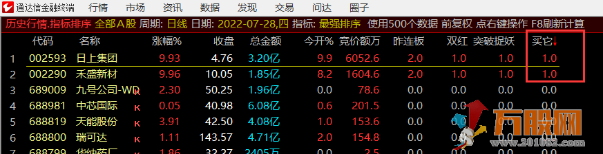 【最强排序指标】通达信副图+选股，秒杀清北绝杀