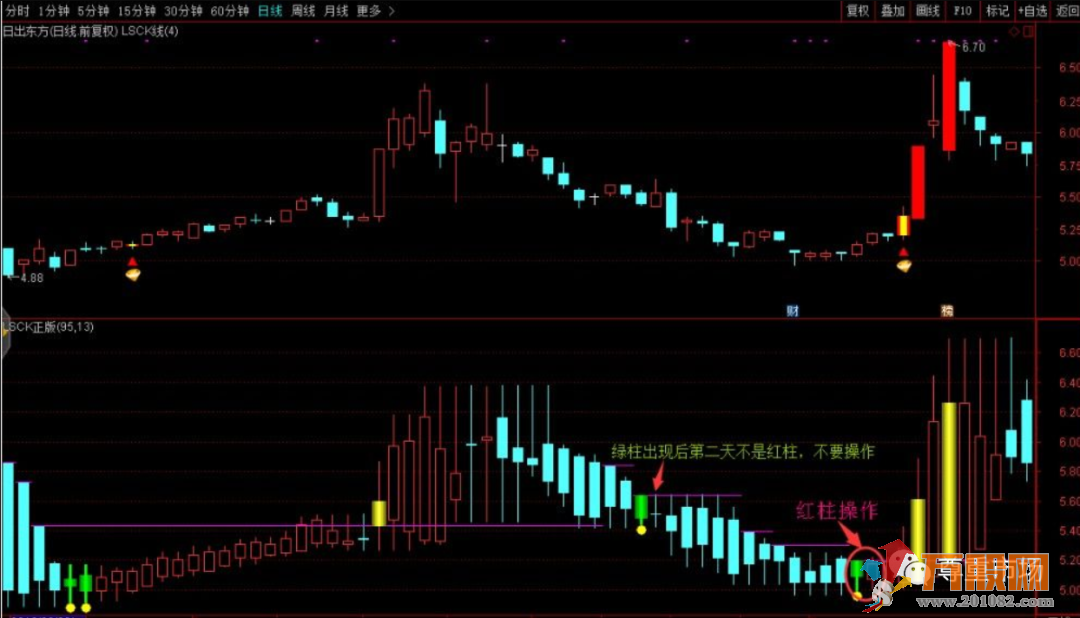 通达信【出手必赢】+【猎杀k线】+潜伏股票池