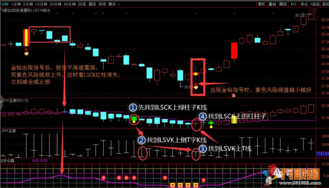 通达信【出手必赢】+【猎杀k线】+潜伏股票池