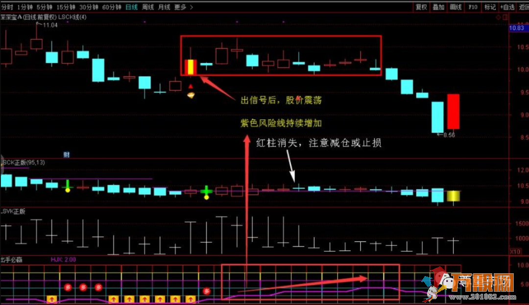 通达信【出手必赢】+【猎杀k线】+潜伏股票池