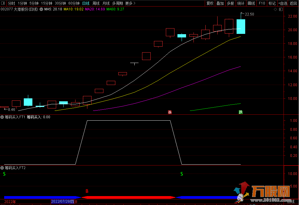 筹码买入通达信副图+选股副图+选股 无加密