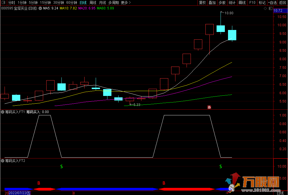 筹码买入通达信副图+选股副图+选股 无加密