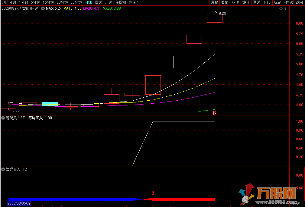 筹码买入通达信副图+选股副图+选股 无加密