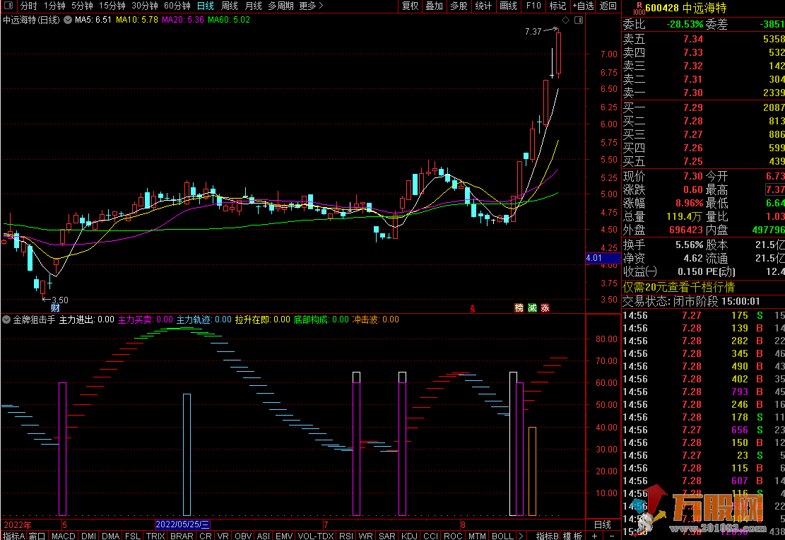 金牌狙击手副图/波段/短线/买卖点 通达信指标源码