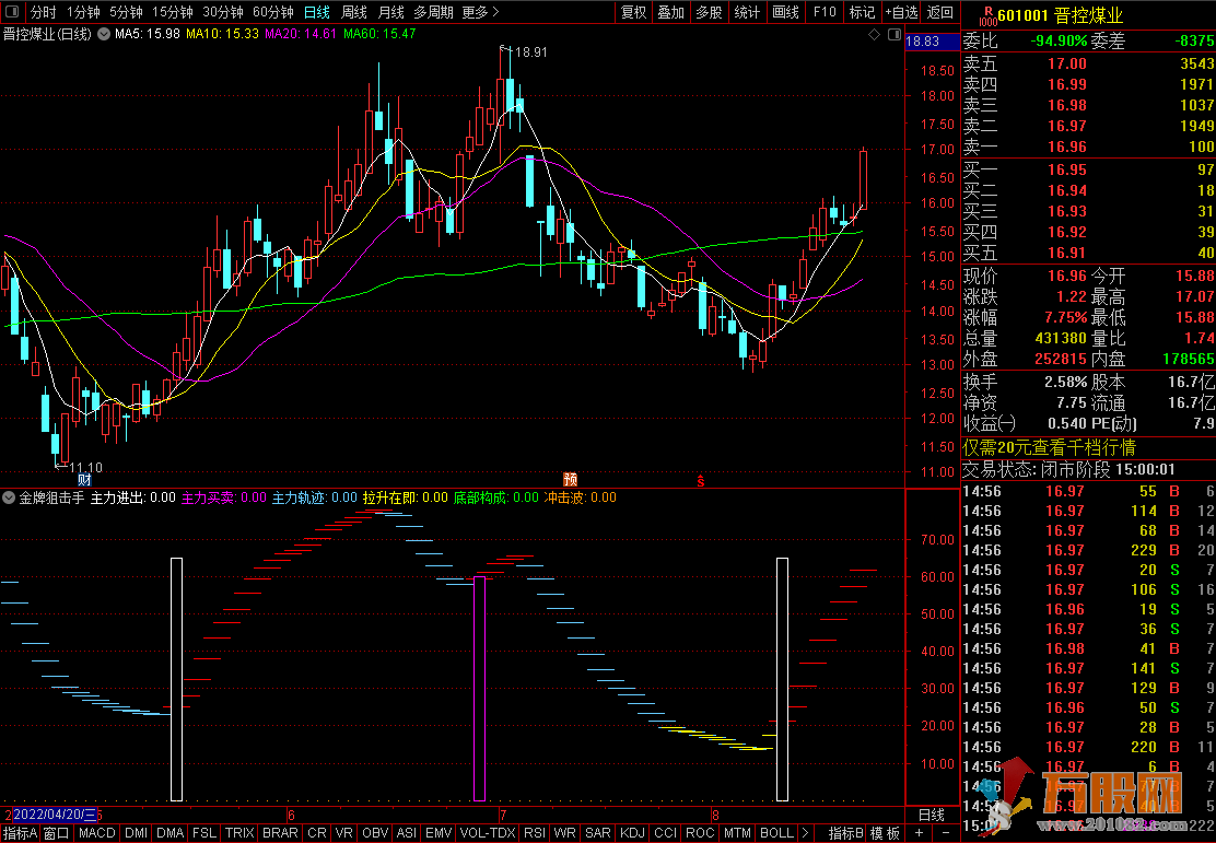 金牌狙击手副图/波段/短线/买卖点 通达信指标源码