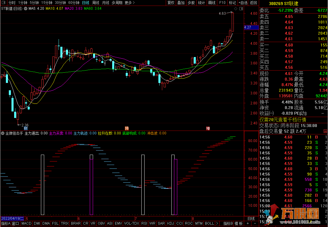 金牌狙击手副图/波段/短线/买卖点 通达信指标源码