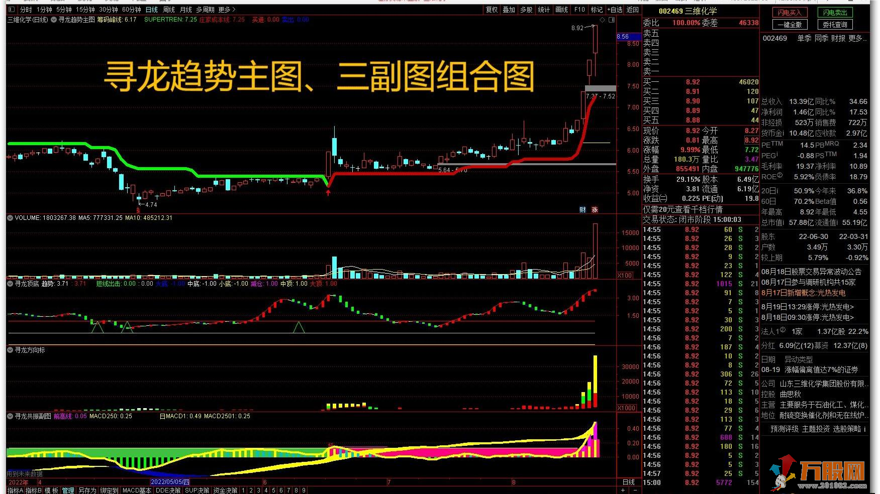 【寻龙系统套装及选股指标】重金买来免费分享给股友