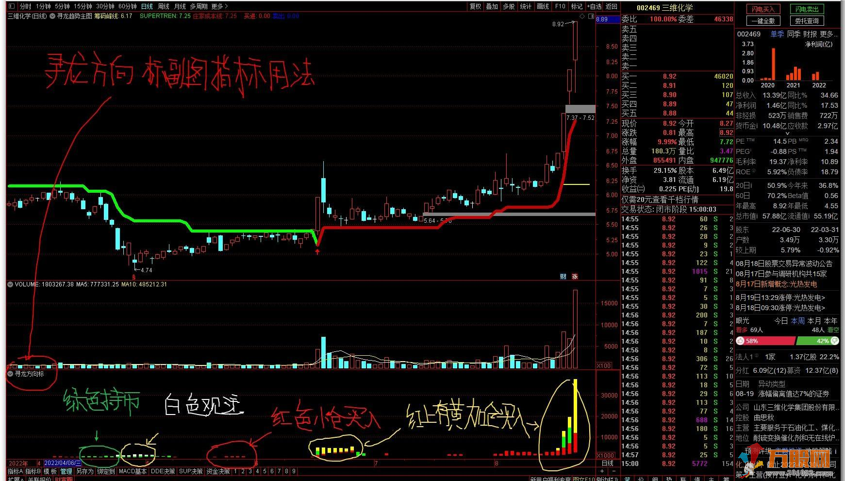 【寻龙系统套装及选股指标】重金买来免费分享给股友