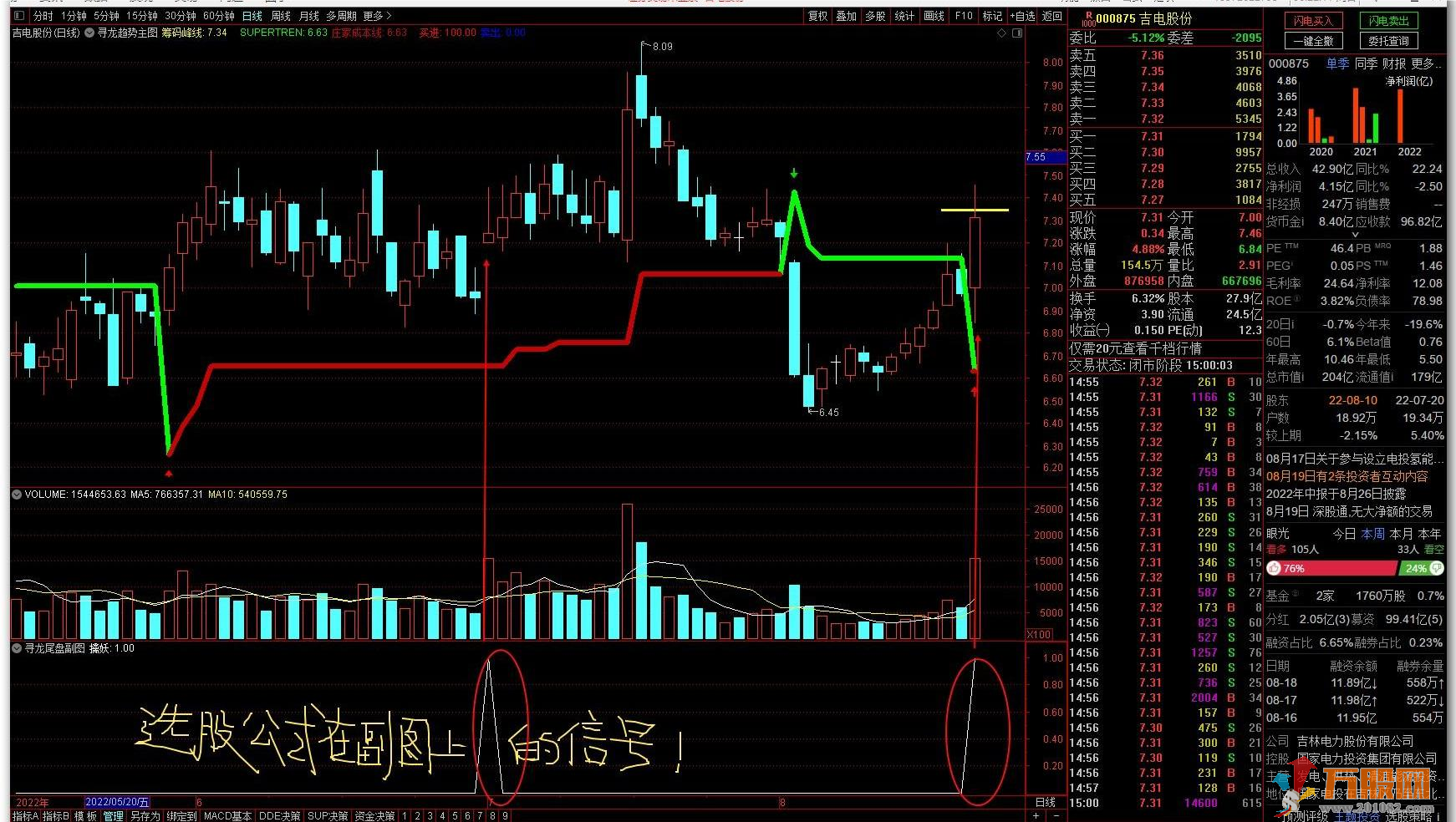 【寻龙系统套装及选股指标】重金买来免费分享给股友