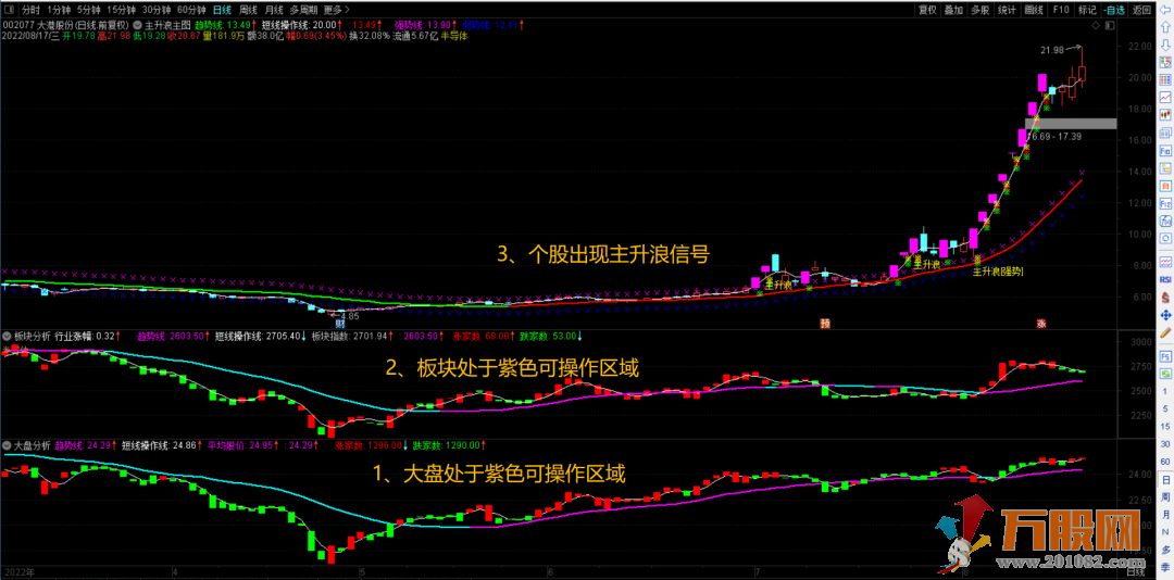 主升浪全套指标 绝无未来函数 完全加密密分享