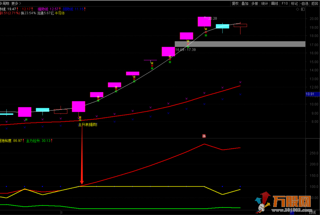 主升浪全套指标 绝无未来函数 完全加密密分享
