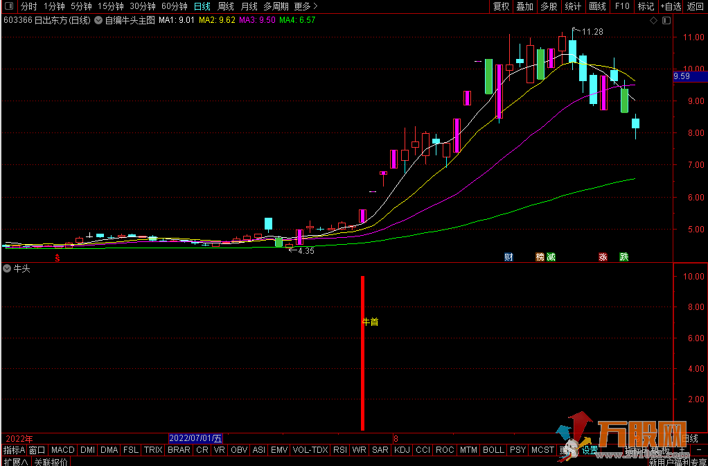 【2022牛头】通达信主图副图选股指标 无未来 无加密指标