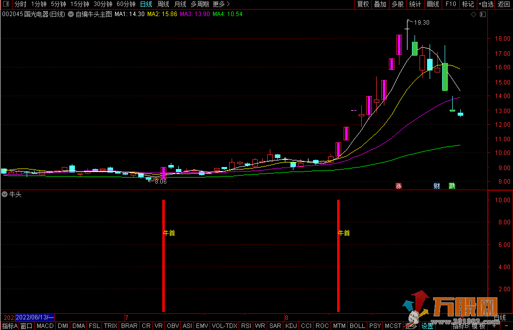 【2022牛头】通达信主图副图选股指标 无未来 无加密指标