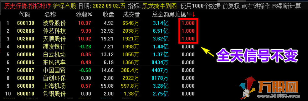 竞价乾坤大挪移-黑龙竞价一进二排序预警指标