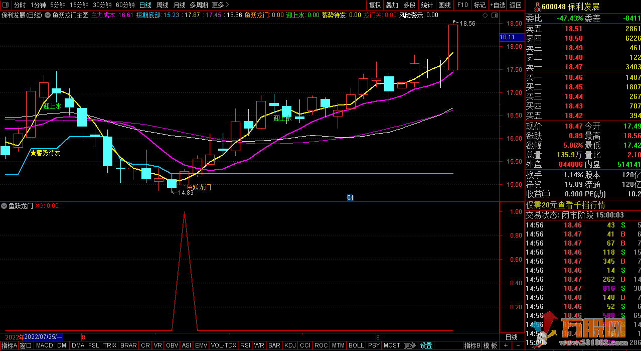 《鱼跃龙门优化版》通达信主图 副图 /选股指标