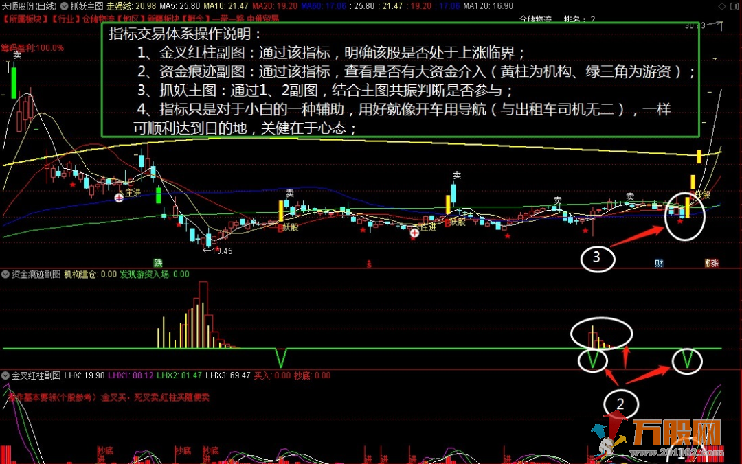 【抓妖主图 +资金痕迹+金叉红柱】实战指标交易套装 源码分享