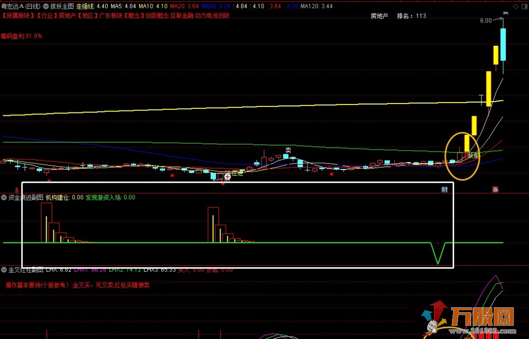 【抓妖主图 +资金痕迹+金叉红柱】实战指标交易套装 源码分享