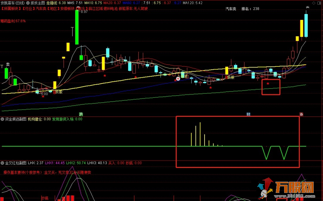 【抓妖主图 +资金痕迹+金叉红柱】实战指标交易套装 源码分享