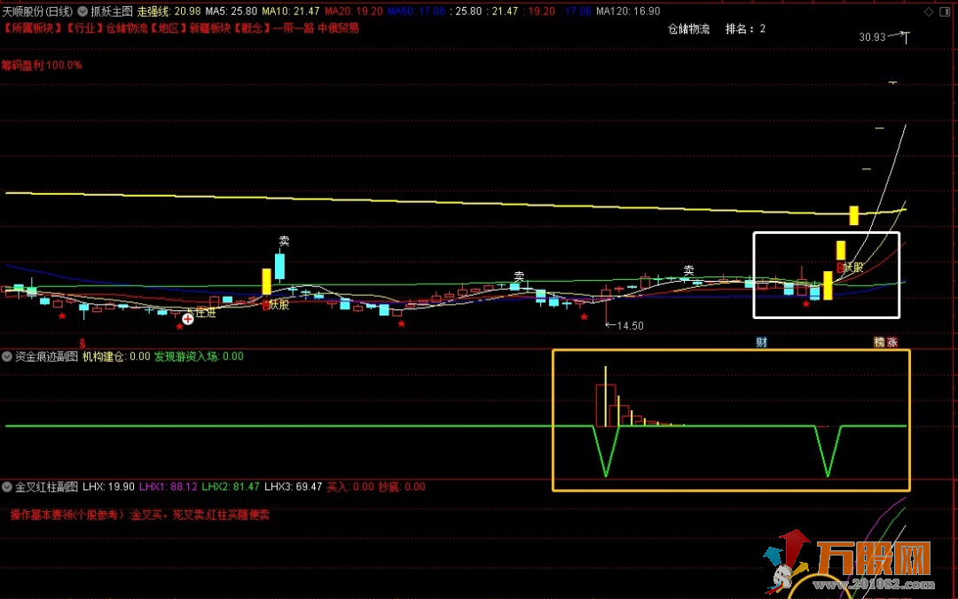 【抓妖主图 +资金痕迹+金叉红柱】实战指标交易套装 源码分享