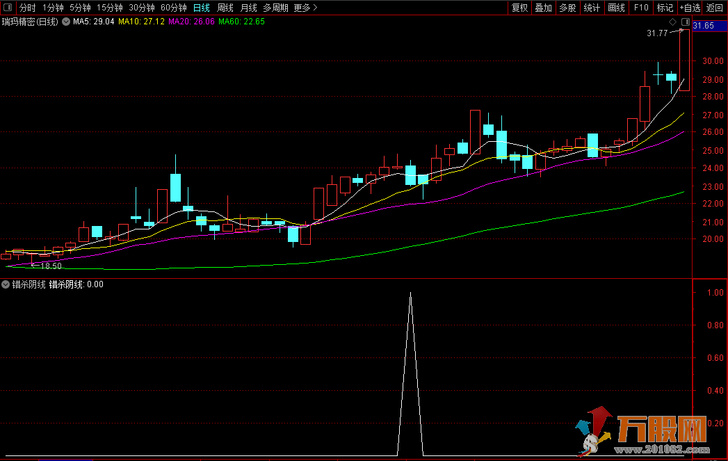 牛逼错杀阴线副图/选股指标公式源码  使用方法介绍
