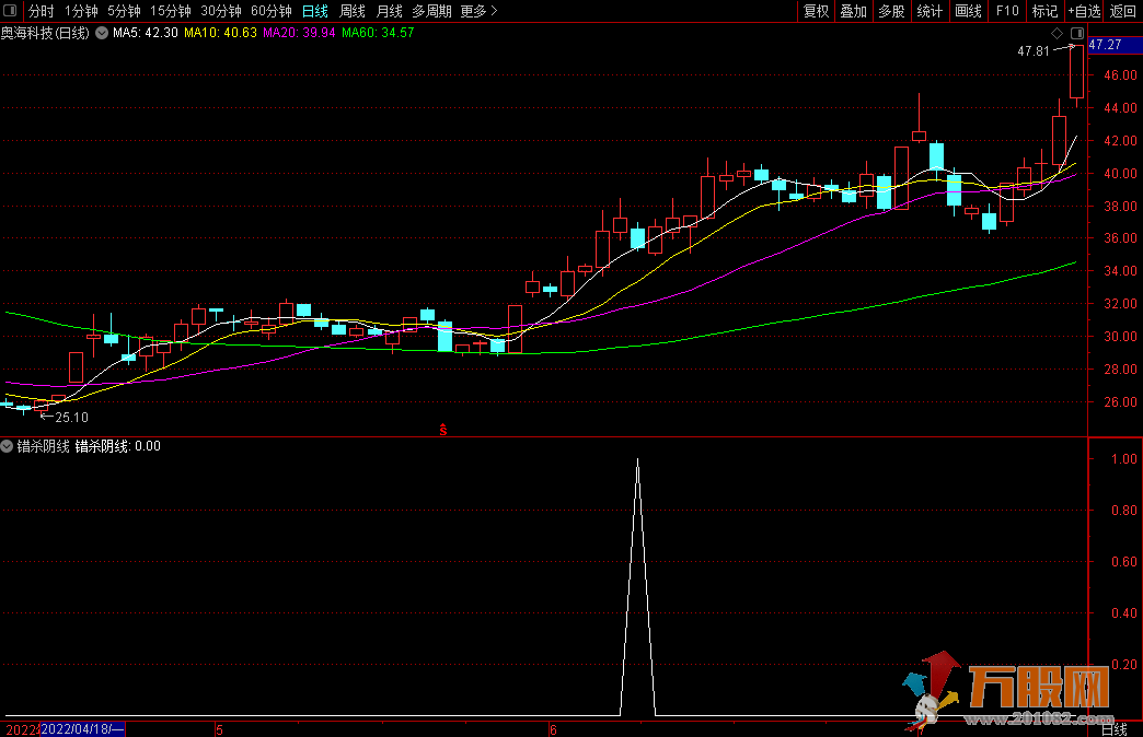 牛逼错杀阴线副图/选股指标公式源码  使用方法介绍