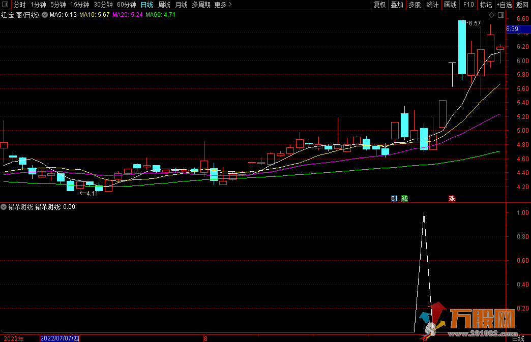 牛逼错杀阴线副图/选股指标公式源码  使用方法介绍