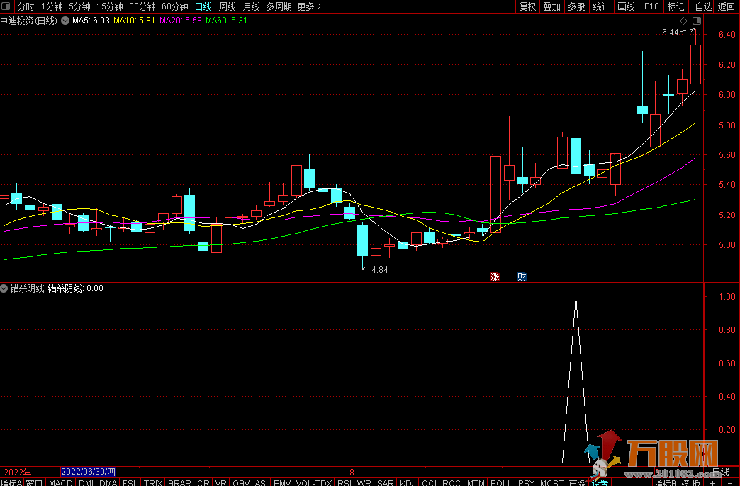 牛逼错杀阴线副图/选股指标公式源码  使用方法介绍