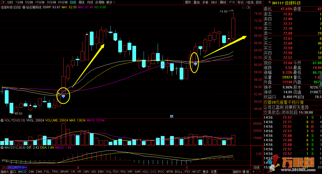 钻石筹码线主图选股 突破站稳即买入，准确率非常高