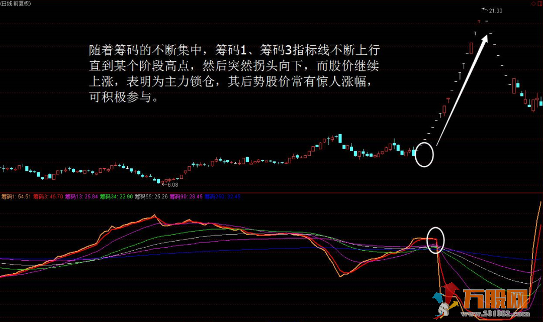 股海绝技“庄见筹”筹码觅庄擒大牛 中长线副图指标