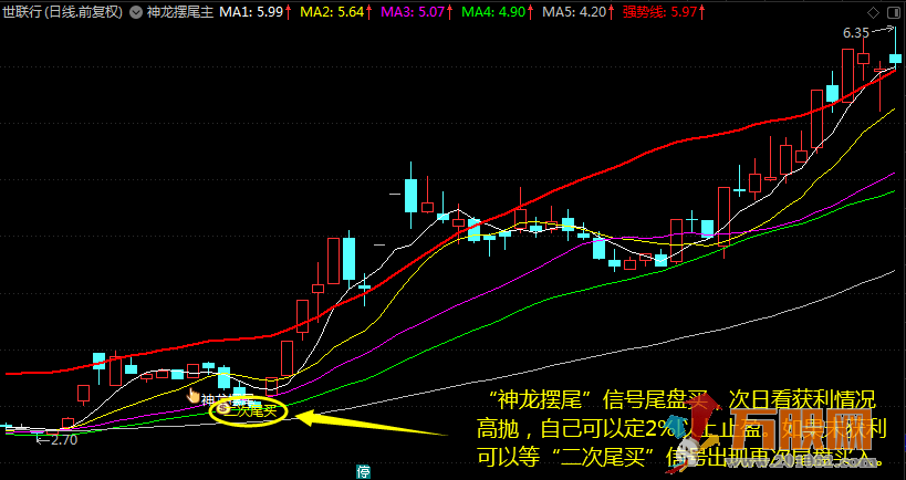 “神龙摆尾”战龙头，回调买入龙抬头（通达信 主图 副图/选股 详解 源码） ... ...