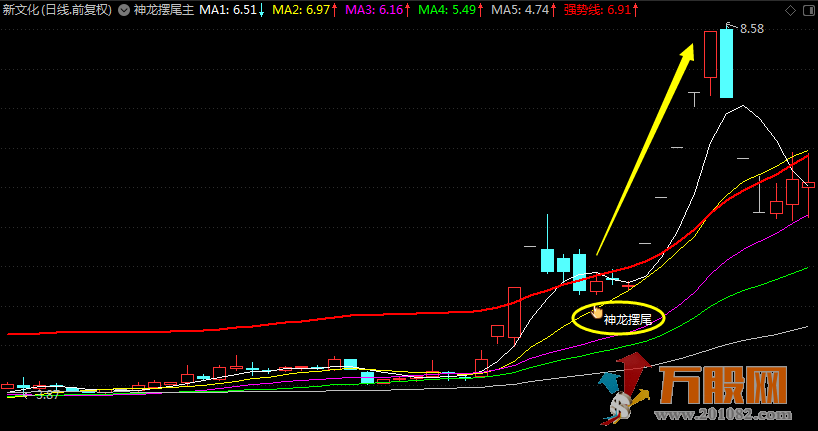 “神龙摆尾”战龙头，回调买入龙抬头（通达信 主图 副图/选股 详解 源码） ... ...