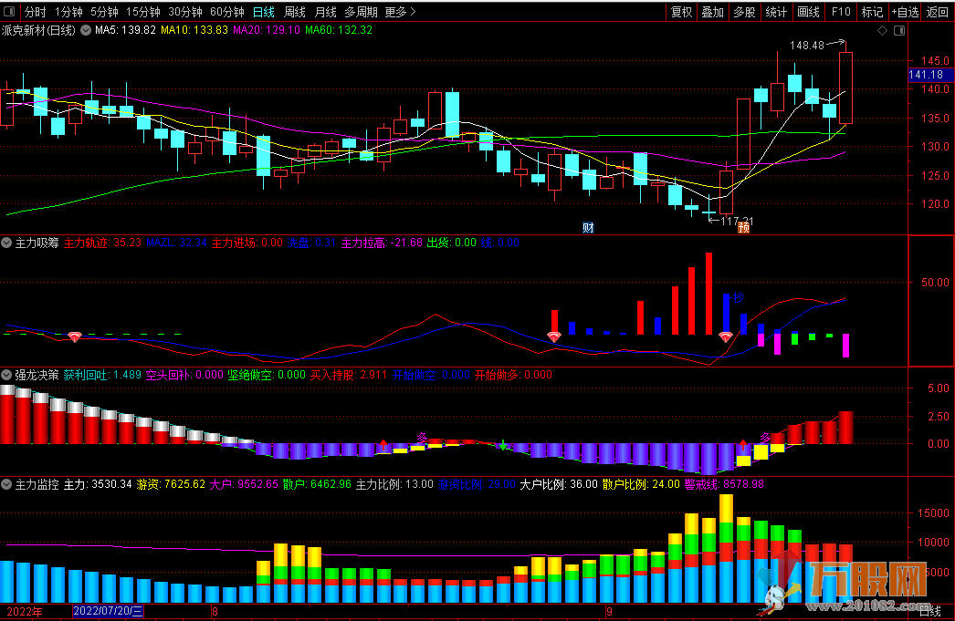 强龙系列幅图主力吸筹、主力监控、强龙决策通达信指标