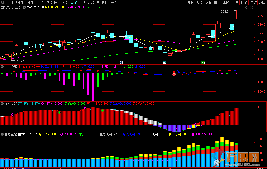 强龙系列幅图主力吸筹、主力监控、强龙决策通达信指标