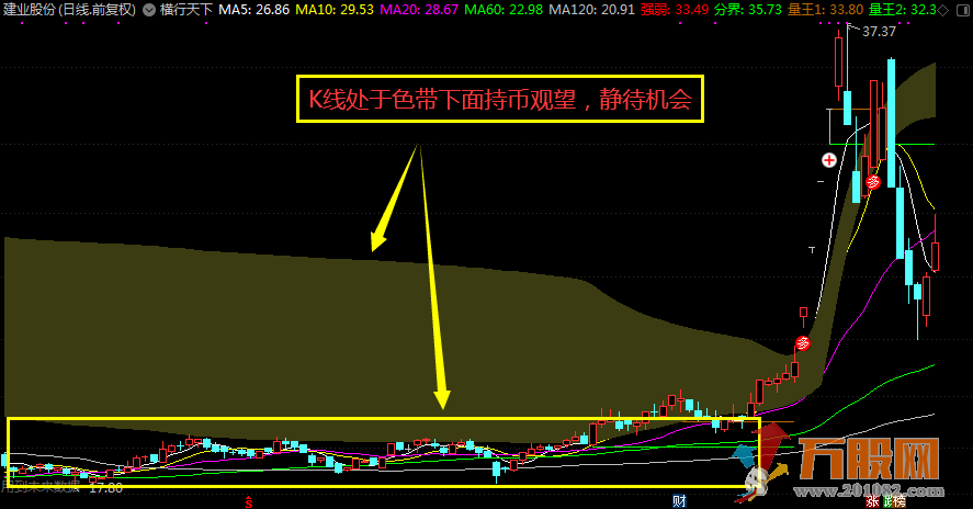 【横行天下】通达信主图看盘指标+详解