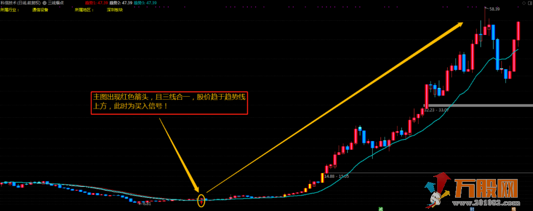 超强悍"三线爆点"涨跌一眼便看穿（主图 选股 详解）