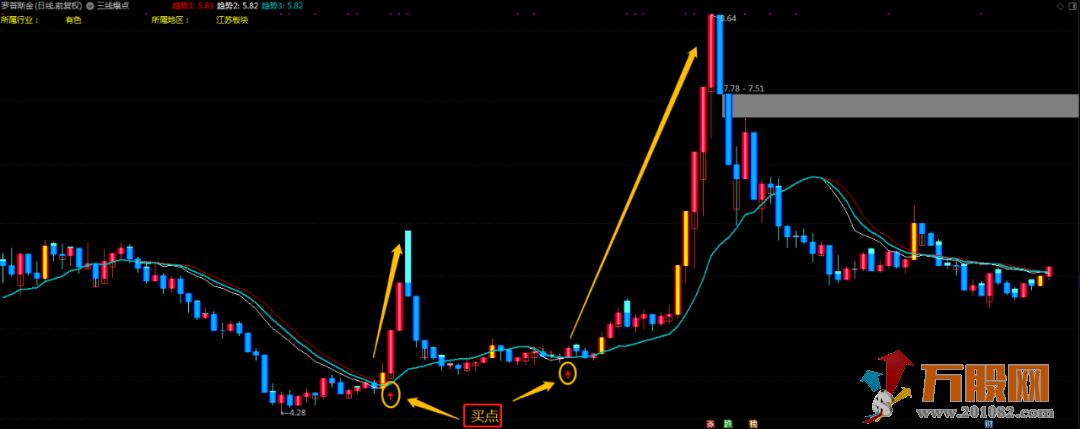 超强悍"三线爆点"涨跌一眼便看穿（主图 选股 详解）