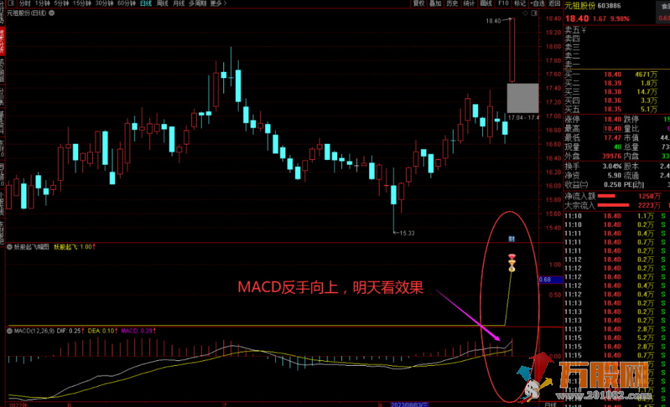 妖股起飞短线抓牛神器 通达信主幅图选股公式（初始版+优化版）