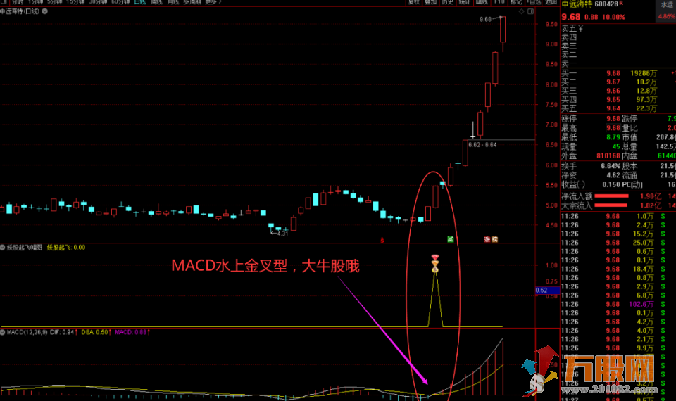 妖股起飞短线抓牛神器 通达信主幅图选股公式（初始版+优化版）