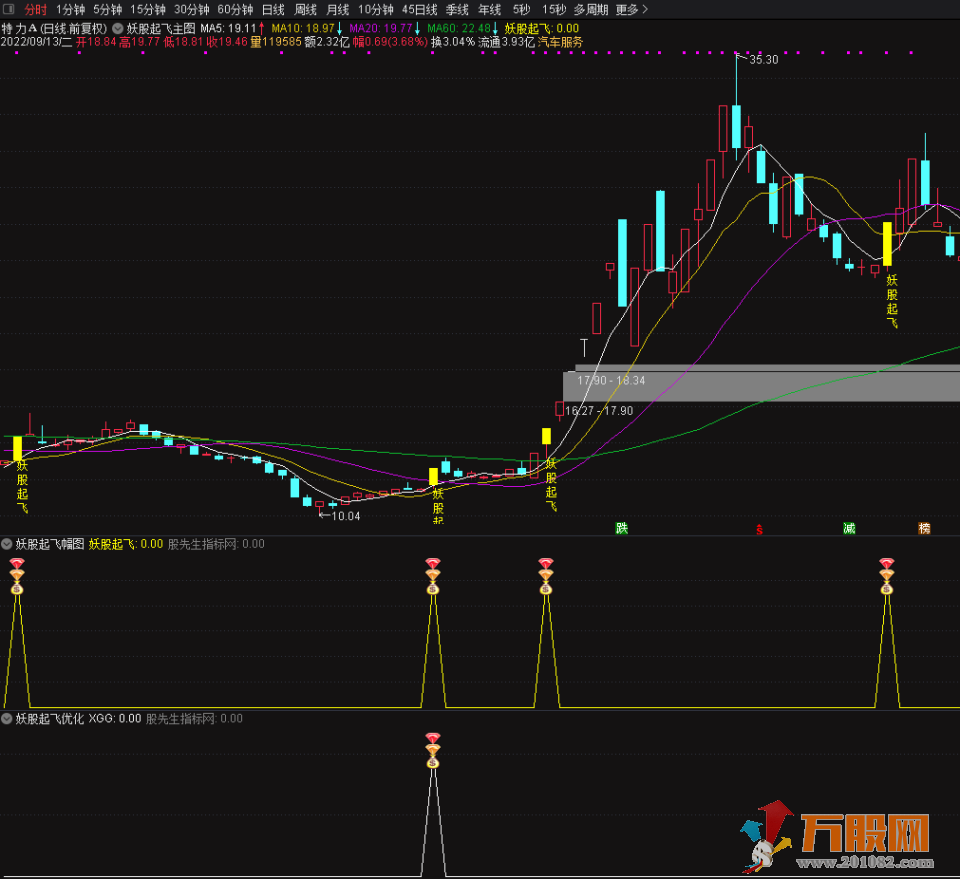 妖股起飞短线抓牛神器 通达信主幅图选股公式（初始版+优化版）