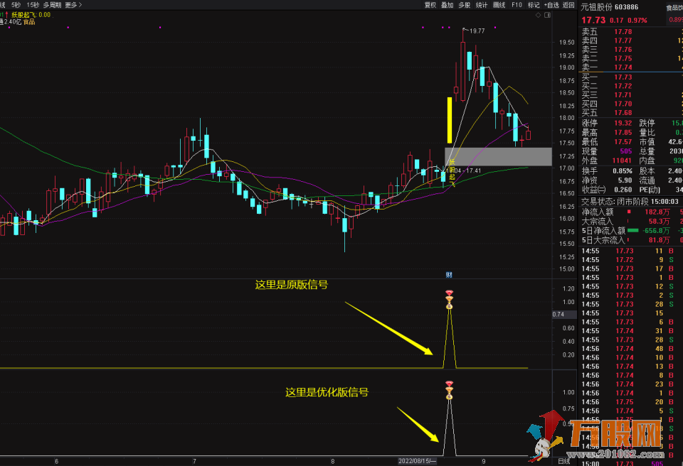 妖股起飞短线抓牛神器 通达信主幅图选股公式（初始版+优化版）