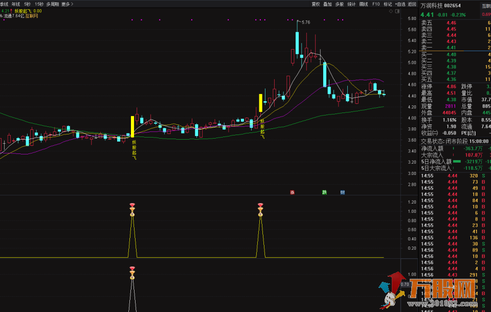 妖股起飞短线抓牛神器 通达信主幅图选股公式（初始版+优化版）