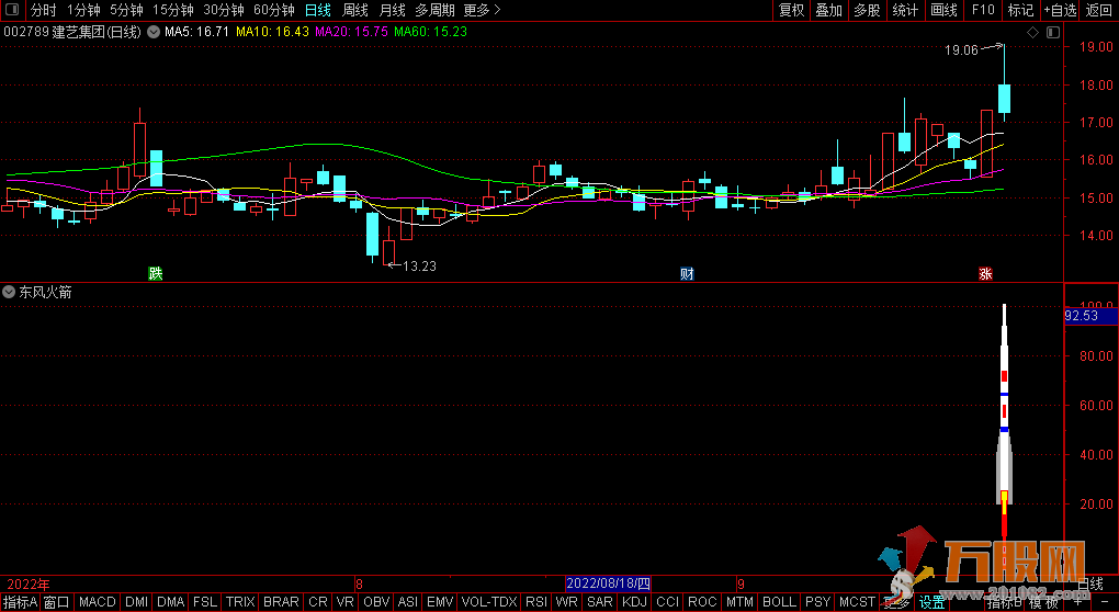 通达信东风火箭副图/选股预警 让主力抬轿