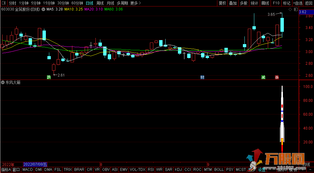 通达信东风火箭副图/选股预警 让主力抬轿