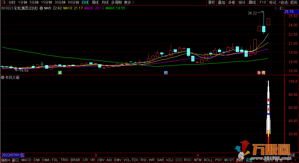 通达信东风火箭副图/选股预警 让主力抬轿