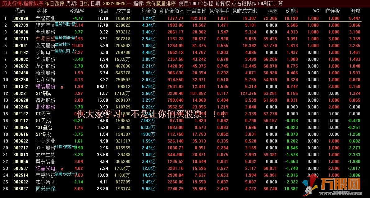 竞价魔星副图/排序通达信公式 