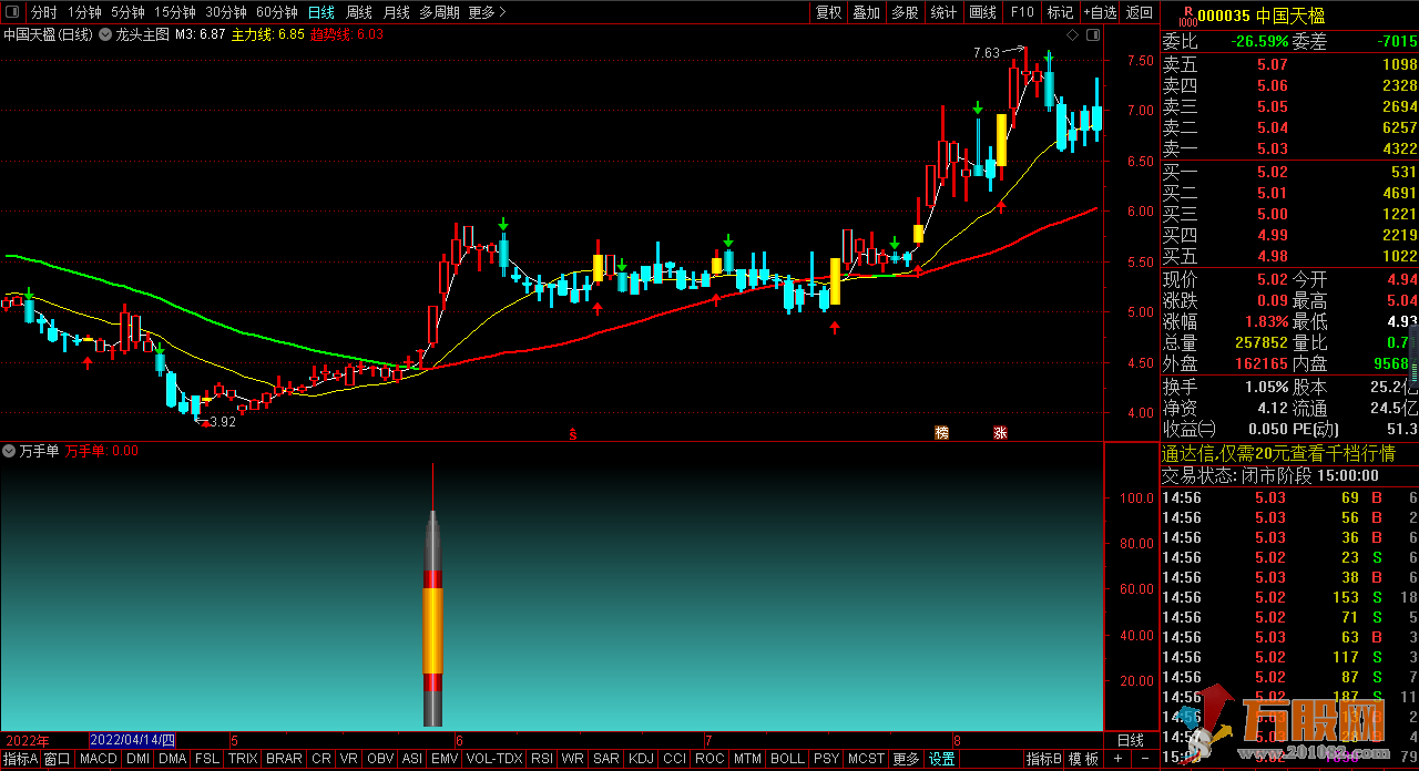 万手单追涨停无加密通达信副图/选股指标