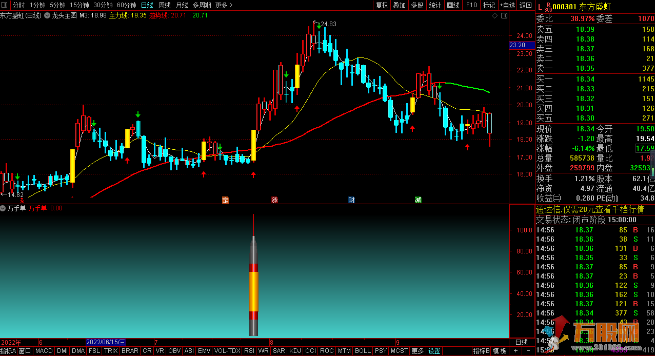 万手单追涨停无加密通达信副图/选股指标