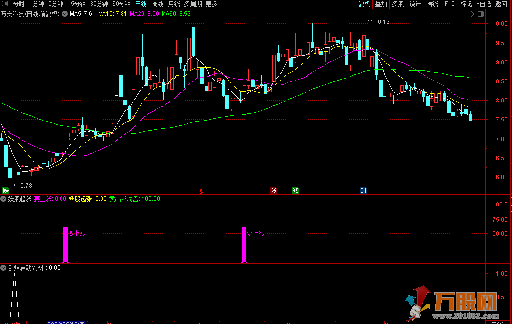 【妖股起涨】引爆启动 通达信副图/选股三指标共振/私募内部实战精品 